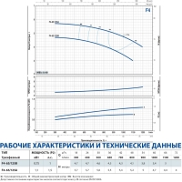 Центробежный насос F4 65/125A